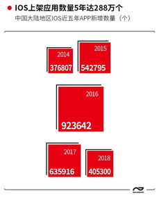 七成軟件開(kāi)發(fā)者為90后，游戲、教育與商務(wù)成為APP開(kāi)發(fā)三大熱門(mén)領(lǐng)域