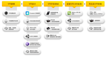 中小學生也能獨立創(chuàng)作VR內(nèi)容？睿誠華智發(fā)布面向K12的VR STEAM產(chǎn)品