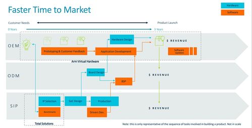 Arm物聯(lián)網(wǎng)全面解決方案 為教育軟件開(kāi)發(fā)按下“加速鍵”，平均節(jié)省兩年開(kāi)發(fā)時(shí)間