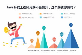 紹興華繪云教育 Java編程語(yǔ)言軟件開(kāi)發(fā)實(shí)戰(zhàn)班——賦能企業(yè)數(shù)字化轉(zhuǎn)型與管理咨詢(xún)新路徑